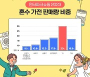 "건조기·로봇청소기·식세기…이모님 가전 인기"