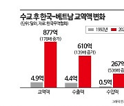 [포스트차이나 베트남]②중국서 베트남으로 향하는 韓반도체