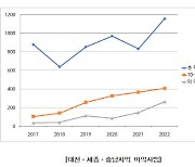 지난해 충청권 마약사범 역대 최다…충청권 검경 등 공동대응