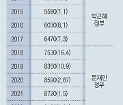 공익위원 공정 논란… 최저임금 첫 심의부터 파행