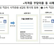 기술신용평가사 5곳 `신용등급 조작` 적발