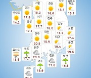 [날씨] 부울경 흐리고 부산·남해안 가끔 비