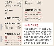 집값 떨어졌을 때 내집 마련?…월급 400만원, 30대의 재테크법