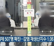 충북 어제 507명 확진…감염 재생산지수 1.06