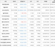 가상화폐 질리카 1.7원 상승한 45.4원에 거래