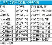 수영1 구역지정 도전 본격화…재개발 바람 부는 수영구