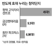 뜨거운 '반도체 열기'… 청약시장 승승장구