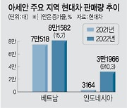 인도네시아 공장 전초기지로… 현대차, 아세안 ‘질주’