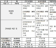 장애인직업재활시설 전국 792곳서 2만여명 직업훈련·활동중