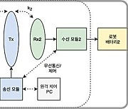 ETRI, 로봇 두 대 동시 충전가능한 무선기술 확보…상용화 나서