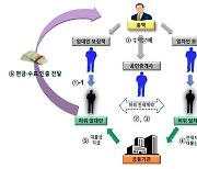 가짜 전세계약서로 73억 꿀꺽…수법 살펴보니 기가막히네