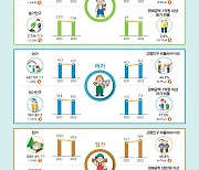 노인이 절반인 농촌, 50년 뒤 대한민국의 모습입니다