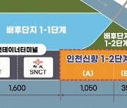 ‘완전 자동화 컨테이너부두’···인천신항 1-2단계 운영사 뽑는다