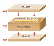 합판에 숨겨 국산담배 60억원어치 밀수한 일당 적발