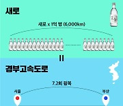 롯데 소주, ‘처음처럼-새로’ 1억병 판매 돌파