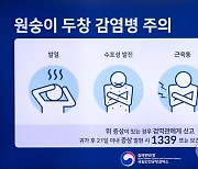 엠폭스 환자 2명 늘어 18명…"모르는 사람과 밀접접촉 주의"