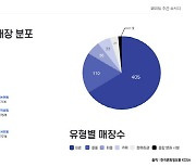 한국문화정보원, 문화 분야 트렌드 데이터 12종 신규 개방