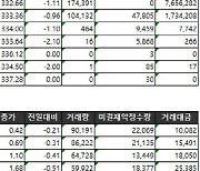 [표]거래소주가지수선물·옵션시세표(4/20)