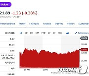 넷플릭스 비번공유 금지 2분기로 연기, 주가 3% 급락