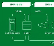 SK에코플랜트·현대엔지니어링, USNC와 수소 생산 허브 구축 밑그림