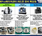 충북대 Pro메이커센터, 창업·중소기업 금속 시제품 제작 지원 확대