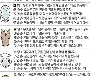 [직장인을 위한 오늘의 운세] 2023년 4월 20일 목요일 오늘의 띠별 운세 (음력 3월 1일)