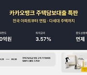 카카오뱅크 주택담보대출 특판…최저 연 3.57%