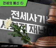 [전세의 배신]①'근저당 85%' 2금융권 '부담'…정부 경매중단 '후폭풍'