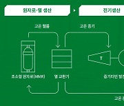 현대엔지니어링-SK에코플랜트, 美USNC와 탄소배출 없는 수소 생산 위한 MOU