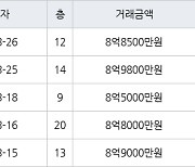 서울 장지동 송파꿈에그린아파트 51㎡ 8억8500만원에 거래