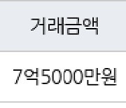 서울 강일동 강동리버스트 8단지 59㎡ 7억5000만원에 거래