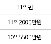 서울 하왕십리동 청계벽산아파트제2관리사무소 71㎡ 8억2500만원에 거래