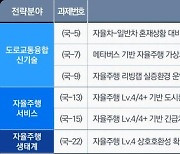 국토부, 9월 자율주행 실증 도시 공모