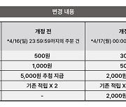 [단독] “리뷰가 곧 경쟁력”…이랜드 미쏘, 공식몰 적립금 제도 손질