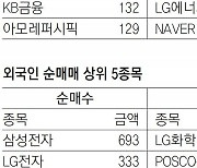 [지표로 보는 경제]4월 20일