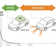 "흠집난 자율주행차 센서가 스스로 자가 치유"…햇빛 쬐면 60초 이내 복원