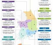 산업부, 지역혁신클러스터에 800억원 지원한다