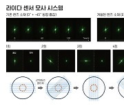 화학연, 자율주행차 교통사고 예방하는 '자가치유 렌즈' 소재 개발