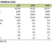 현대차, 2026년 글로벌 1위 예상 - 삼성증권