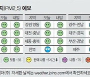 [오늘의 날씨] 4월 20일