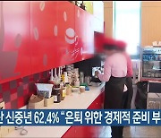 울산 신중년 62.4% “은퇴 위한 경제적 준비 부족”