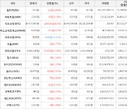 가상화폐 마스크네트워크 6,930원(+3.2%) 거래중