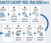 "비대면으로 미성년자 계좌 여세요"… 유치 경쟁 나선 증권가