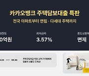 카뱅, 금융권 최저 연 3.57% 주담대 특판 실시