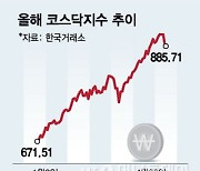 풀충전 된 2차전지, 이대로 '천스닥' 간다?…"쉽지 않아" 이유는?