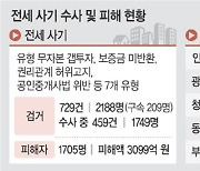 경찰, ‘전국 빌라왕’ 직접수사·강력범죄 혐의 적용… 최대 무기징역까지 가능