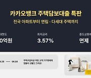 카카오뱅크, 최저 3.57% 주담대 특판