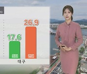 [날씨] 남부 때이른 더위…내일 황사 유입, 공기질 말썽