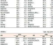 [데이터로 보는 증시]한미반도체·삼성전자, 기관·외국인 코스피 순매수 1위(4월 20일-최종치)