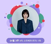 박은빈, 스타랭킹 女 배우 4주 연속 1위 수성..독보적 인기